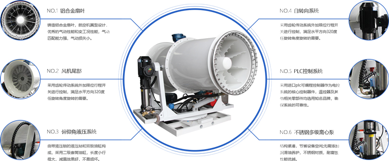 霧炮機(jī)有哪些配件—大型霧炮機(jī)配件詳解