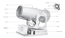 工礦霧炮機(jī)規(guī)格型號(hào)及九項(xiàng)重要參數(shù)