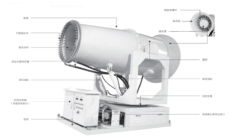 霧炮機(jī)參數(shù)示意圖