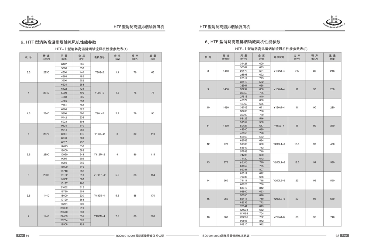 排煙風(fēng)機參數(shù)