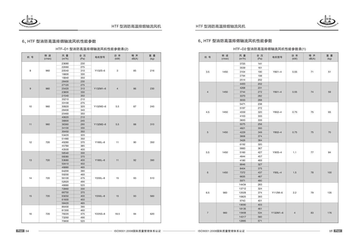 消防排煙風(fēng)機參數(shù)表