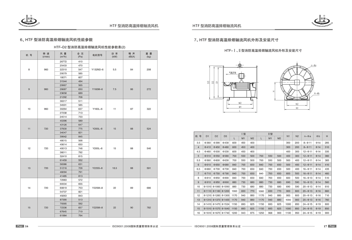HTF消防高溫排煙風(fēng)機參數(shù)表